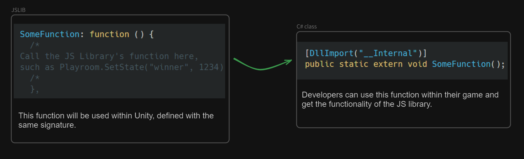 Building a Unity Plugin in JavaScript